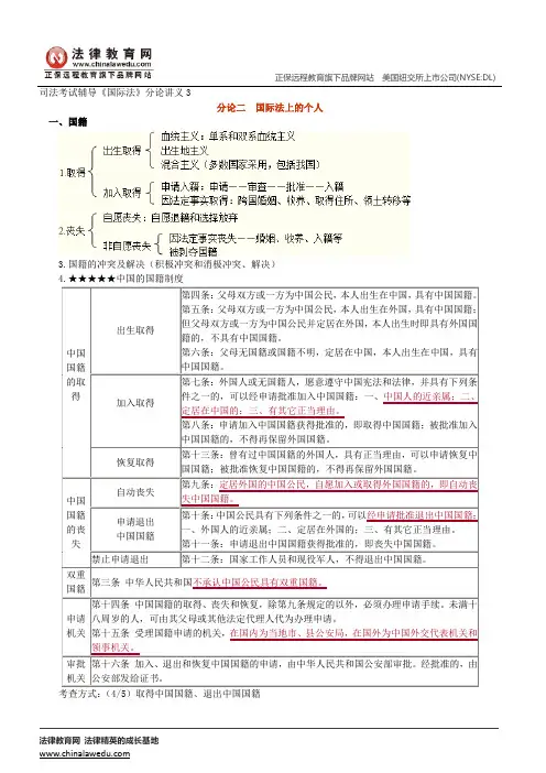 国际法上的个人--司法考试辅导《国际法》分论讲义3