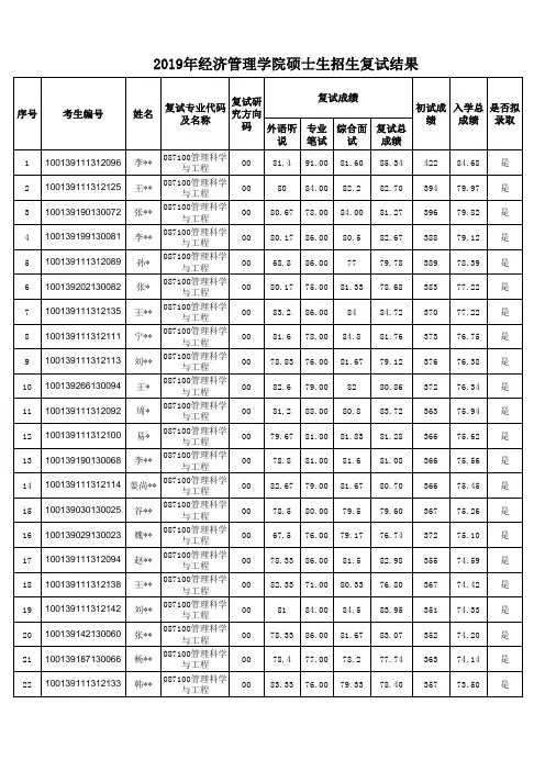 2019年北京邮电大学经济管理学院学术型硕士招生复试结果(更新)