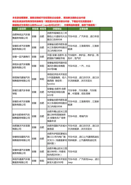 新版安徽省汽车4S工商企业公司商家名录名单联系方式大全16家