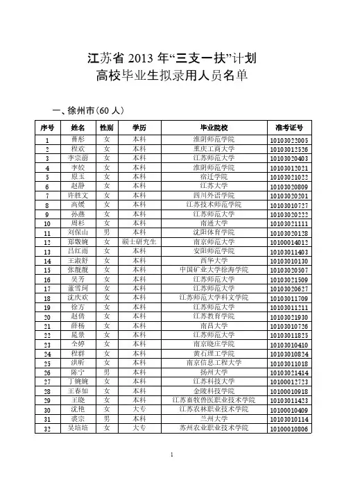 【免费下载】江苏省三支一扶拟录用人员名单
