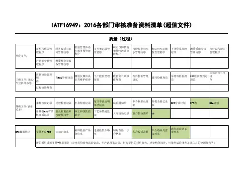 IATF16949审核准备资料各部门清单(超值文件)