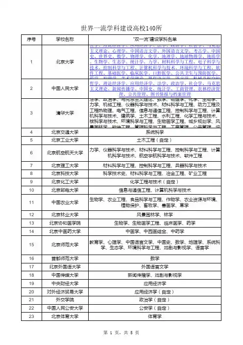 985-211高校名单-可直接打印