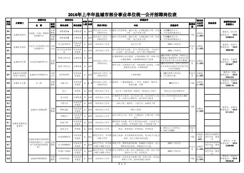 2016年盐城事业单位招聘岗位表