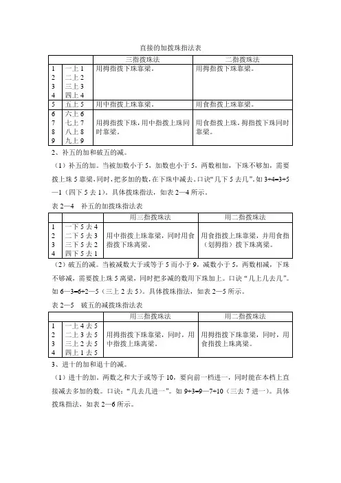 直接的加拨珠指法表