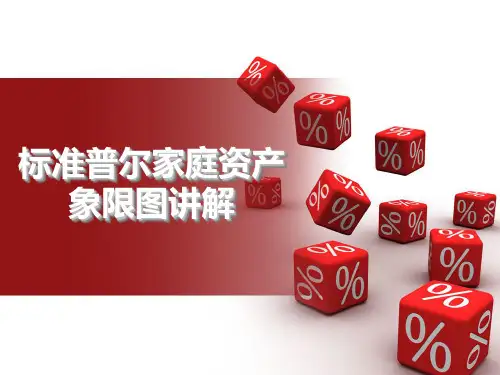 标准普尔家庭资产象限图讲解(四大账户)84469精编版
