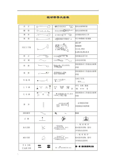 校对符号大全表
