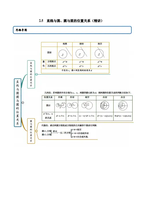 2-5 直线与圆、圆与圆的位置关系(精讲)(解析版)