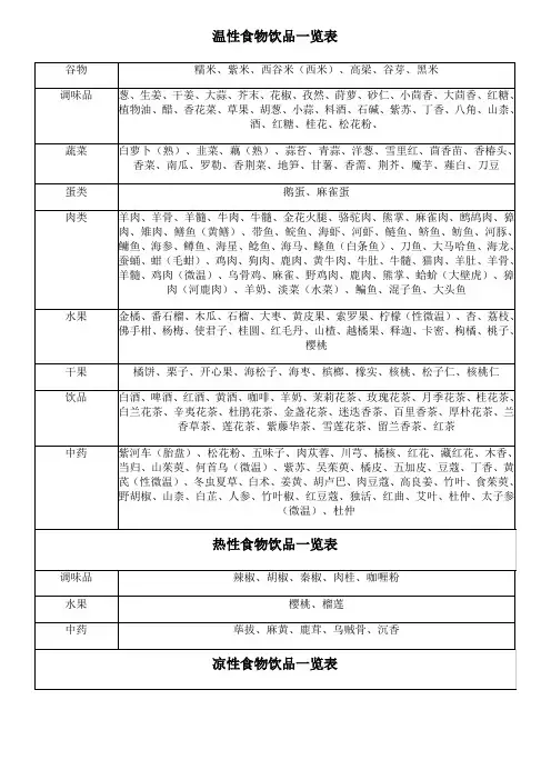 性温寒事物一览表