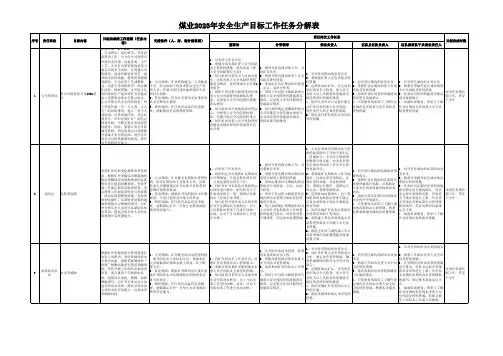 2023年安全生产目标工作任务分解表