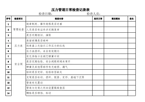 压力管道日常检查记录