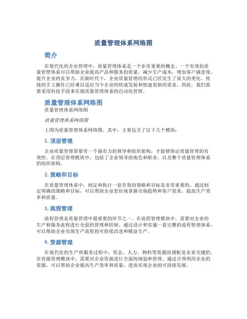 质量管理体系网络图