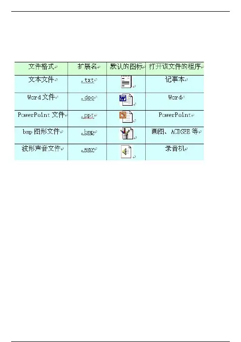 分享电脑15个常见文件扩展名
