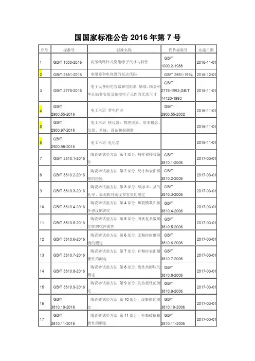 国家标准公告2016年第7号
