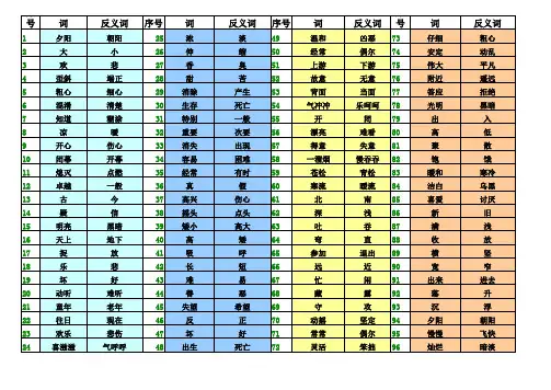 苏教版二年级语文上册反义词、近义词归纳汇总(1)
