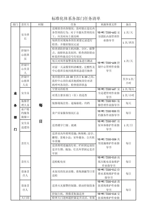 标准化体系各部门任务清单