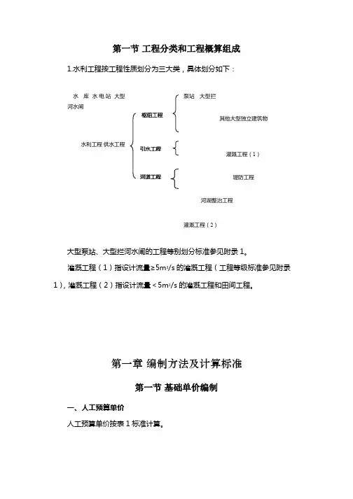 水利工程设计概(估)算编制规定【水总[2014]429号】附件1
