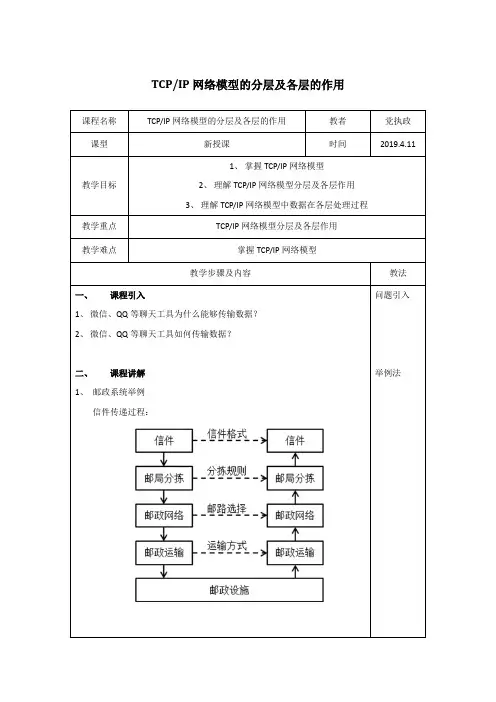 TCPIP网络模型的分层及各层的作用教案