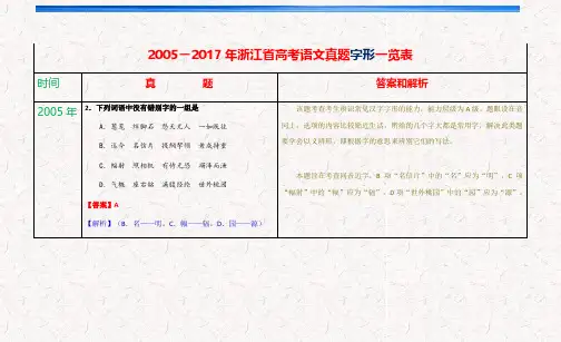2005-2017年浙江省高考语文真题字形一览表
