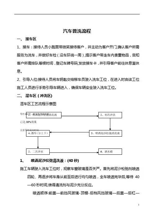 汽车普洗流程