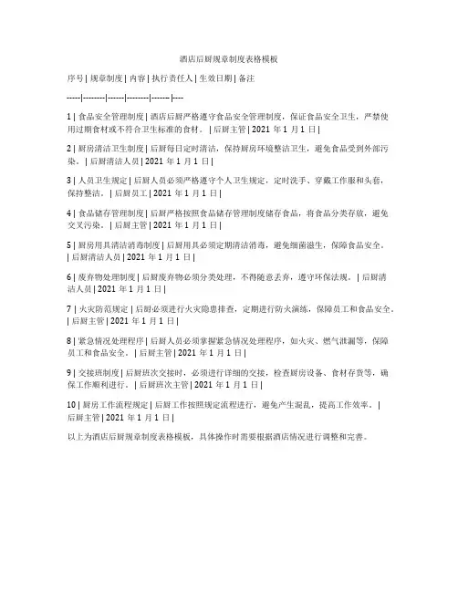 酒店后厨规章制度表格模板