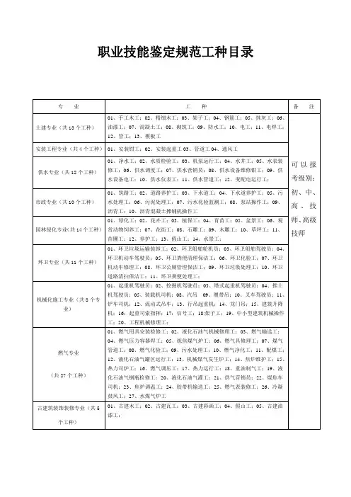 职业技能鉴定规范工种目录