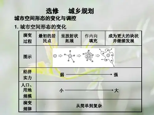 城乡规划PPT教学课件