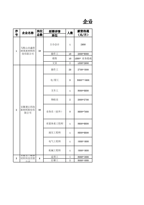 企业招聘信息统计表