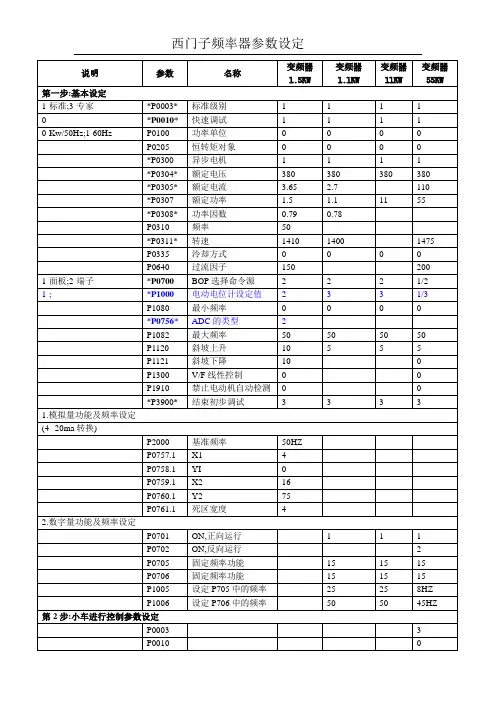 西门子m440参数表