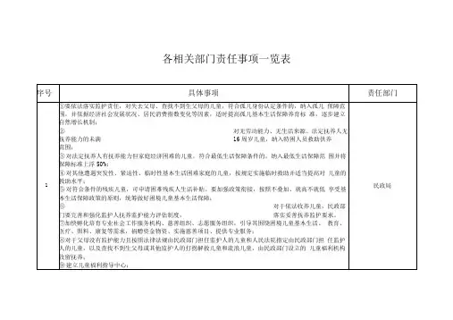 各相关部门责任事项一览表