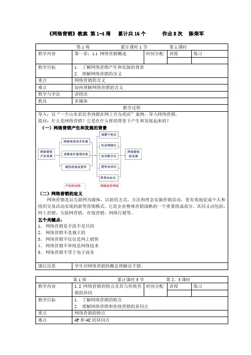 网络营销教案