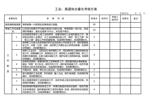 工会、离退休办量化考核方案