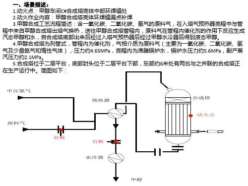 动火作业分析表JHA