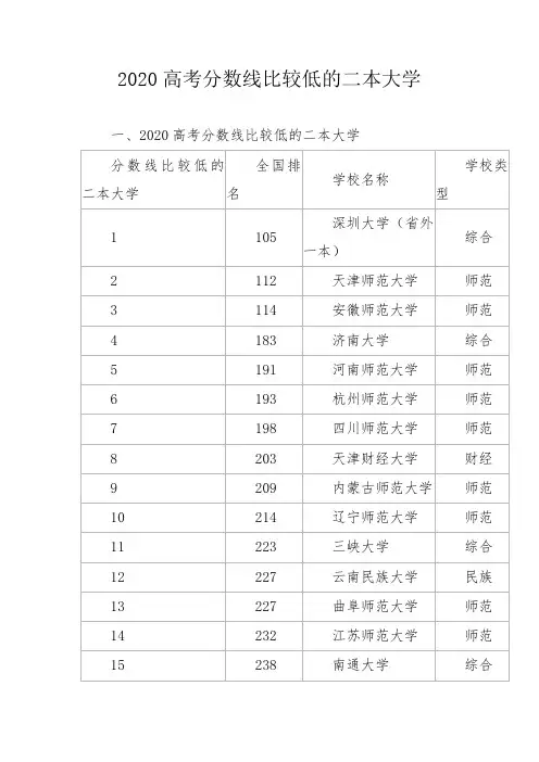 2020高考分数线比较低的二本大学
