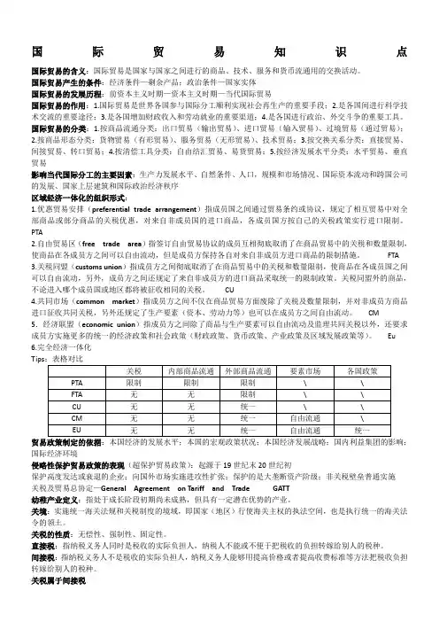 国际贸易知识点介绍