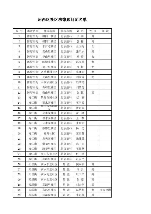 河西区社区法律顾问团名单 - 副本