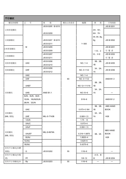 美制螺纹标准及代号