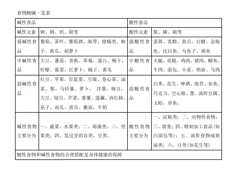 酸性食物与碱性食物一览表