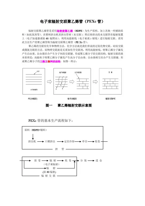 电子束辐射交联聚乙烯管(PEXc管生产流程)