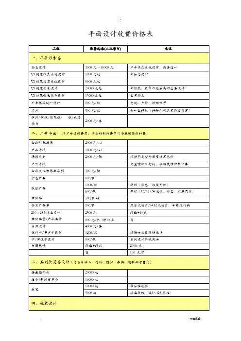 平面设计收费价格表