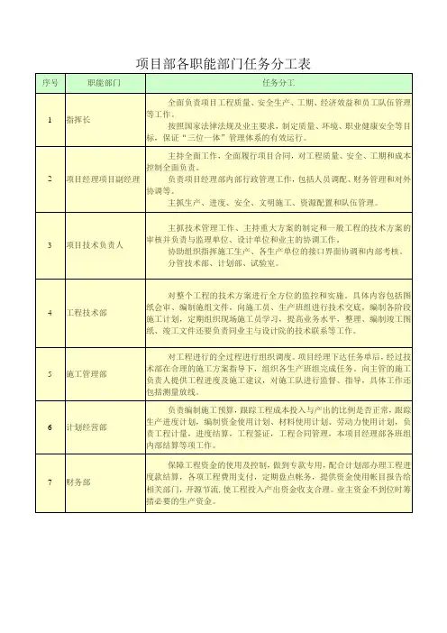 项目部各职能部门任务分工表