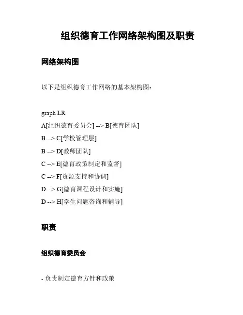 组织德育工作网络架构图及职责
