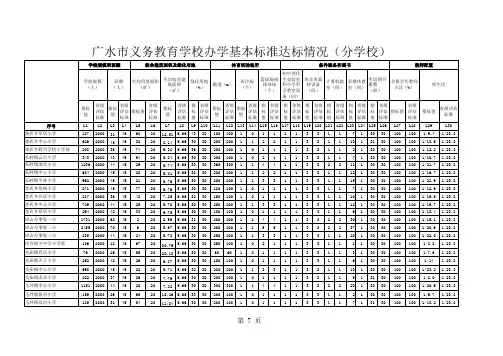 办学基本条件达标情况表