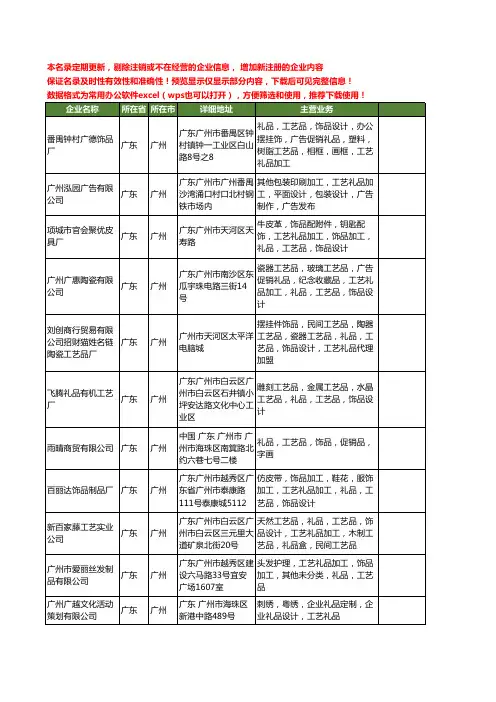 新版广东省广州工艺礼品设计工商企业公司商家名录名单联系方式大全150家
