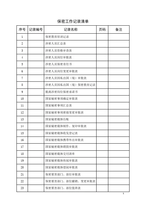 保密工作记录清单
