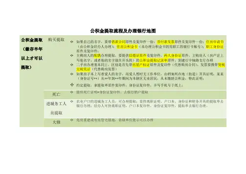 公积金提取流程