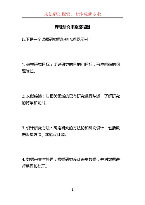 课题研究思路流程图
