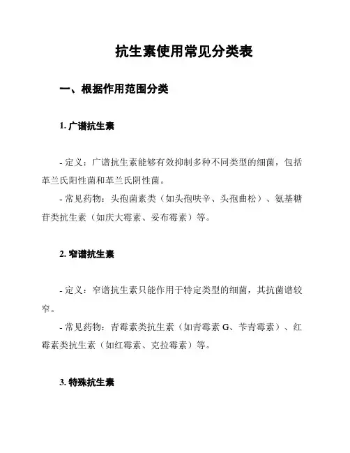 抗生素使用常见分类表