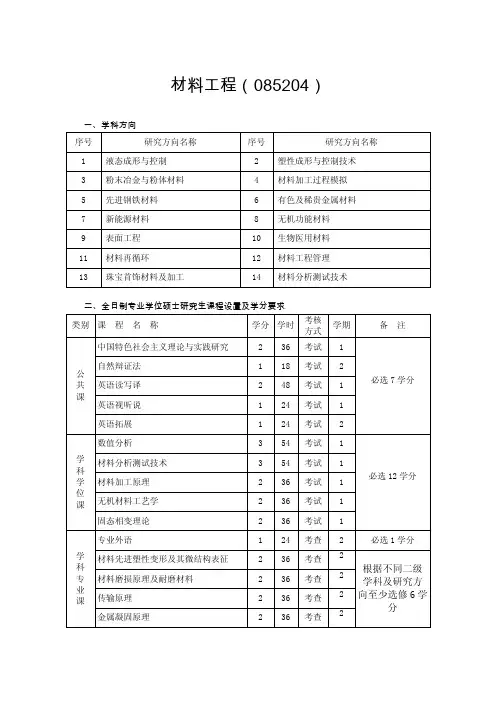 昆明理工大学全日制专业学位研究生培养方案--材料院20171103