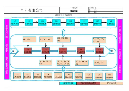 质量管理体系流程图