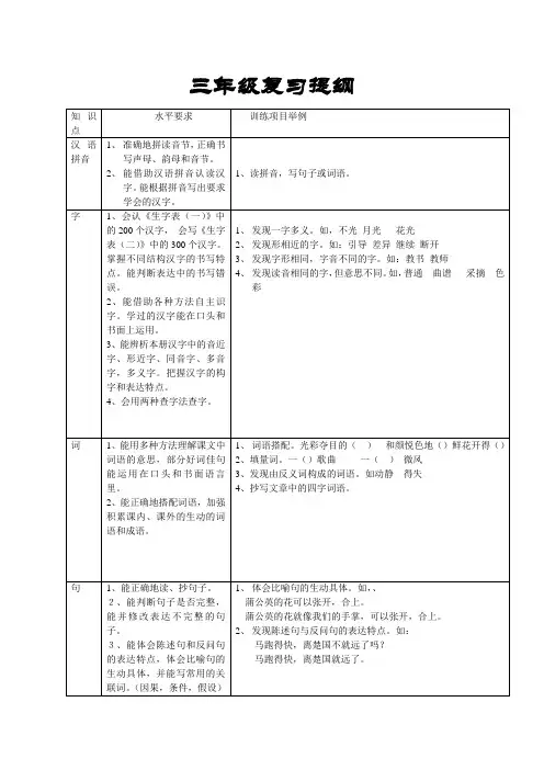 三年级复习提纲